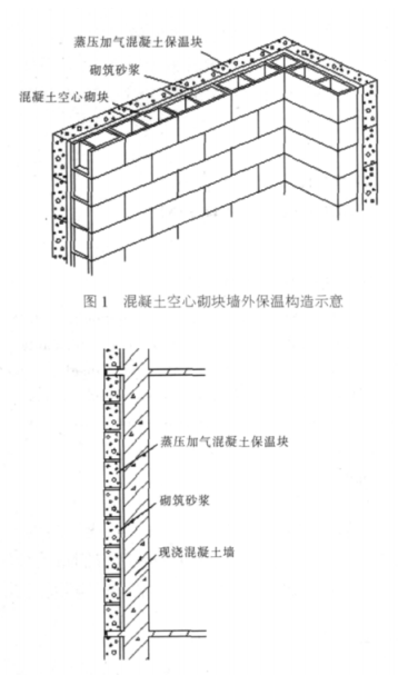桥西蒸压加气混凝土砌块复合保温外墙性能与构造